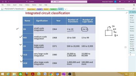 ssi msi lsi vlsi